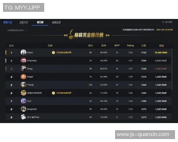 CSGO意识排行榜新鲜出炉V5荣登第十名引发热议